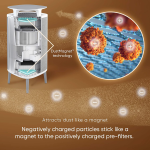 Blueair DustMagnet 5440i 357平方呎 空氣清新機